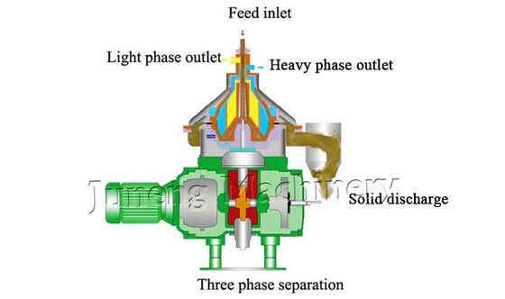 Juneng Marke Langlebige Öl-Wasser-Zentrifugen-Separator-Maschine